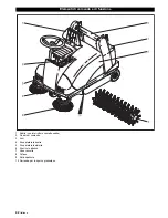 Preview for 42 page of Kärcher KMR 1250 BAT Operating Instructions Manual