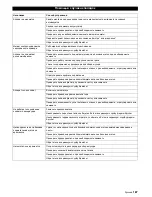 Preview for 187 page of Kärcher KMR 1250 BAT Operating Instructions Manual