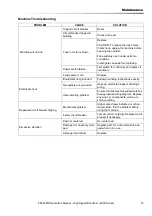 Preview for 15 page of Kärcher LB2000I Operating Instructions Manual