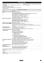 Preview for 389 page of Kärcher MC 130 plus Original Instructions And Safety Instructions