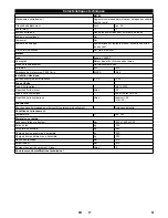 Preview for 51 page of Kärcher MIC 84 User Manual