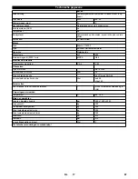 Предварительный просмотр 87 страницы Kärcher MIC 84 User Manual