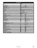 Предварительный просмотр 103 страницы Kärcher MIC 84 User Manual