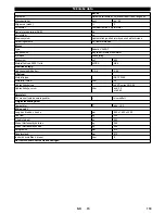 Предварительный просмотр 119 страницы Kärcher MIC 84 User Manual