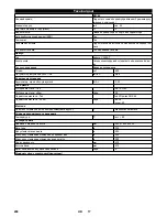 Preview for 206 page of Kärcher MIC 84 User Manual