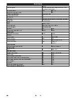 Предварительный просмотр 224 страницы Kärcher MIC 84 User Manual