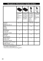 Предварительный просмотр 240 страницы Kärcher NT 14/1 Ap Adv L Manual