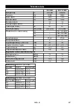 Предварительный просмотр 67 страницы Kärcher NT 14/1 Eco Instruction Manual