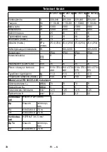 Предварительный просмотр 78 страницы Kärcher NT 25/1 Ap Manual