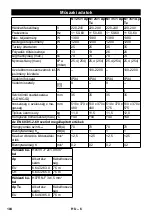 Предварительный просмотр 104 страницы Kärcher NT 25/1 Ap Manual