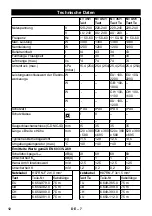 Предварительный просмотр 12 страницы Kärcher NT 35/1 Tact Manual