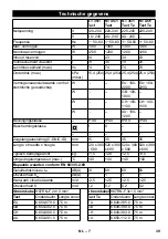 Предварительный просмотр 39 страницы Kärcher NT 35/1 Tact Manual