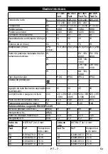 Предварительный просмотр 53 страницы Kärcher NT 35/1 Tact Manual