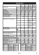 Предварительный просмотр 65 страницы Kärcher NT 35/1 Tact Manual