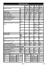 Предварительный просмотр 151 страницы Kärcher NT 35/1 Tact Manual