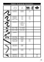 Предварительный просмотр 201 страницы Kärcher NT 55/2 Tact2 Me I Original Instructions Manual