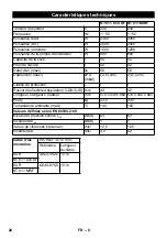 Предварительный просмотр 28 страницы Kärcher NT 611 Eco KF Manual