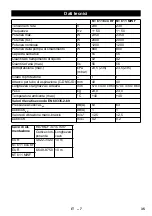 Предварительный просмотр 35 страницы Kärcher NT 611 Eco KF Manual