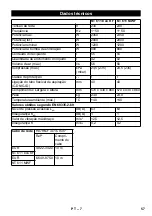 Предварительный просмотр 57 страницы Kärcher NT 611 Eco KF Manual