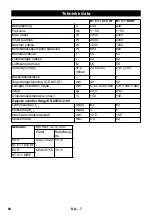 Предварительный просмотр 64 страницы Kärcher NT 611 Eco KF Manual