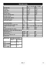 Предварительный просмотр 71 страницы Kärcher NT 611 Eco KF Manual