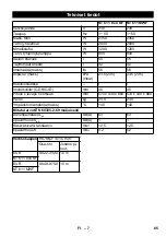 Предварительный просмотр 85 страницы Kärcher NT 611 Eco KF Manual