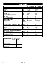 Предварительный просмотр 100 страницы Kärcher NT 611 Eco KF Manual