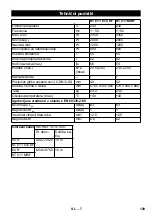 Предварительный просмотр 129 страницы Kärcher NT 611 Eco KF Manual