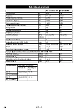 Предварительный просмотр 180 страницы Kärcher NT 611 Eco KF Manual