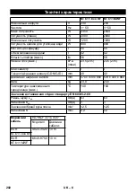 Предварительный просмотр 202 страницы Kärcher NT 611 Eco KF Manual