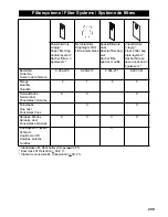 Preview for 209 page of Kärcher NT 611 MWF Original Instructions Manual