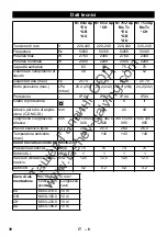 Предварительный просмотр 30 страницы Kärcher NT 65/2 AP Te Operating	 Instruction