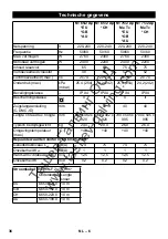 Предварительный просмотр 36 страницы Kärcher NT 65/2 AP Te Operating	 Instruction