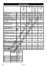 Предварительный просмотр 48 страницы Kärcher NT 65/2 AP Te Operating	 Instruction