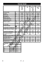 Предварительный просмотр 72 страницы Kärcher NT 65/2 AP Te Operating	 Instruction