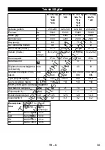 Предварительный просмотр 85 страницы Kärcher NT 65/2 AP Te Operating	 Instruction