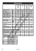 Предварительный просмотр 98 страницы Kärcher NT 65/2 AP Te Operating	 Instruction