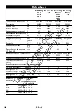 Предварительный просмотр 122 страницы Kärcher NT 65/2 AP Te Operating	 Instruction