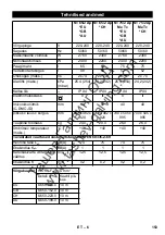 Предварительный просмотр 153 страницы Kärcher NT 65/2 AP Te Operating	 Instruction