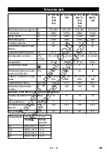 Предварительный просмотр 159 страницы Kärcher NT 65/2 AP Te Operating	 Instruction