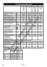 Предварительный просмотр 172 страницы Kärcher NT 65/2 AP Te Operating	 Instruction