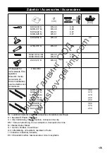 Предварительный просмотр 175 страницы Kärcher NT 65/2 AP Te Operating	 Instruction