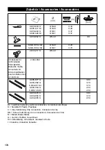 Предварительный просмотр 174 страницы Kärcher NT 65/2 Tact 2 Manual