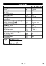 Предварительный просмотр 145 страницы Kärcher NT 75/1 Me Ec H Z22 Manual