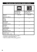 Предварительный просмотр 296 страницы Kärcher NT 75/1 Me Ec H Z22 Manual