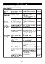 Preview for 11 page of Kärcher PC 100 M1 Bio Original Instructions Manual