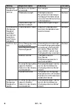 Preview for 12 page of Kärcher PC 100 M1 Bio Original Instructions Manual