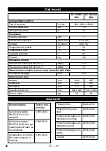 Preview for 48 page of Kärcher PC 100 M1 Bio Original Instructions Manual