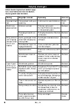 Preview for 58 page of Kärcher PC 100 M1 Bio Original Instructions Manual