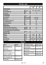 Preview for 95 page of Kärcher PC 100 M1 Bio Original Instructions Manual